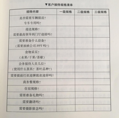 活動策劃組織六要素之場所 會議服務的關鍵要素與杭州伍方會議服務的實踐